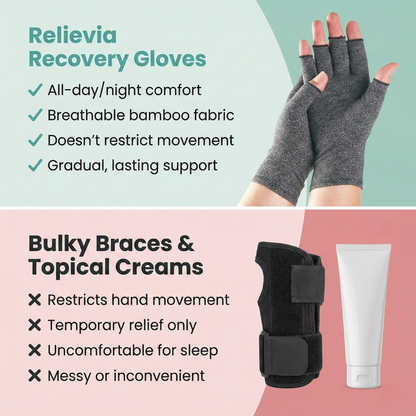Relievia - Night Recovery Compression Gloves